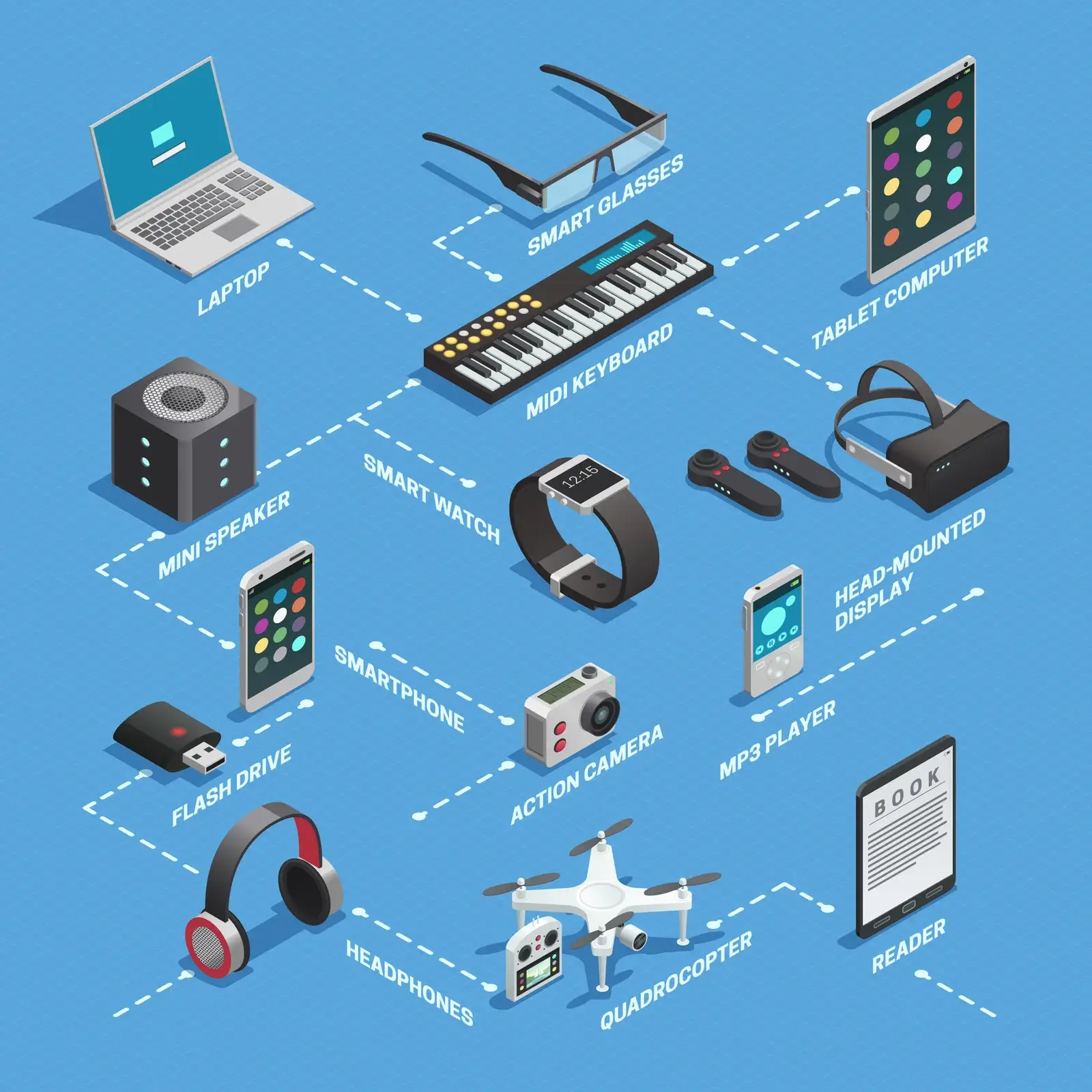 Os 10 Melhores Gadgets Tecnológicos que Valem a Pena em 2025