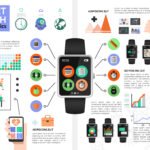 O futuro dos Wearables: Smartwatches e anéis inteligentes revolucionam o monitoramento de saúde 4 O futuro dos Wearables: Smartwatches e anéis inteligentes revolucionam o monitoramento de saúde