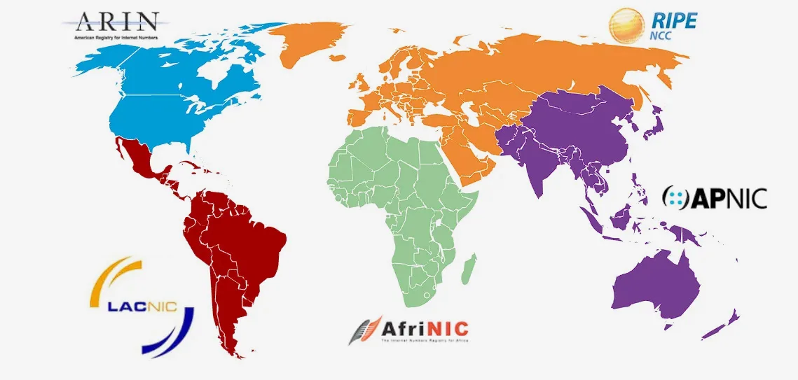 Governança da Internet: Qual a importância dos registros regionais de internet (RIRs)? 7 Governança da Internet: Qual a importância dos registros regionais de internet (RIRs)?